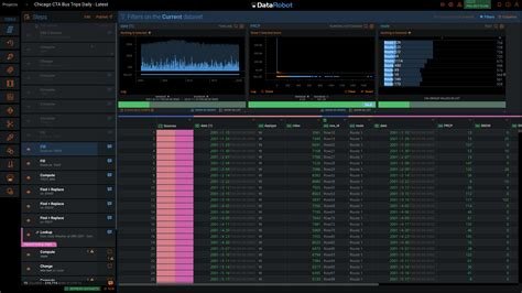 DataRobot 2025 Free Full Download
