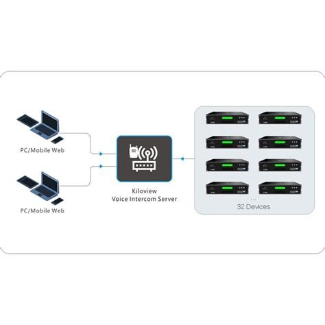 Intercom Pro Plan 2025 Free Download 64 Bit
